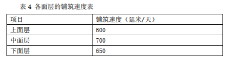 一建公路工程实务,模拟试卷,2025一建《公路实务》高分通关卷6