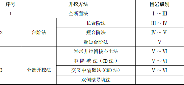 一建公路工程实务,模拟试卷,2025一建《公路实务》高分通关卷6