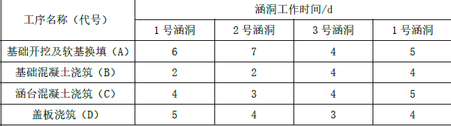一建公路工程实务,模拟试卷,2025一建《公路实务》高分通关卷6