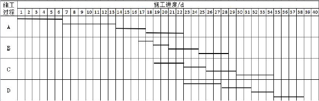 一建公路工程实务,模拟试卷,2025一建《公路实务》高分通关卷6