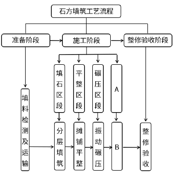 一建公路工程实务,模拟试卷,2025一建《公路实务》高分通关卷1