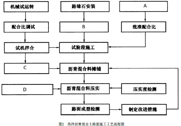 一建公路工程实务,模拟试卷,2025一建《公路实务》名师提分卷6