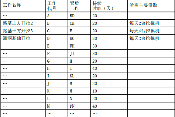 一建公路工程实务,模拟试卷,2025一建《公路实务》名师提分卷6