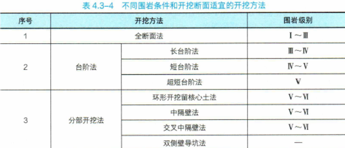 一建公路工程实务,模拟试卷,2025一建《公路实务》模拟试卷3