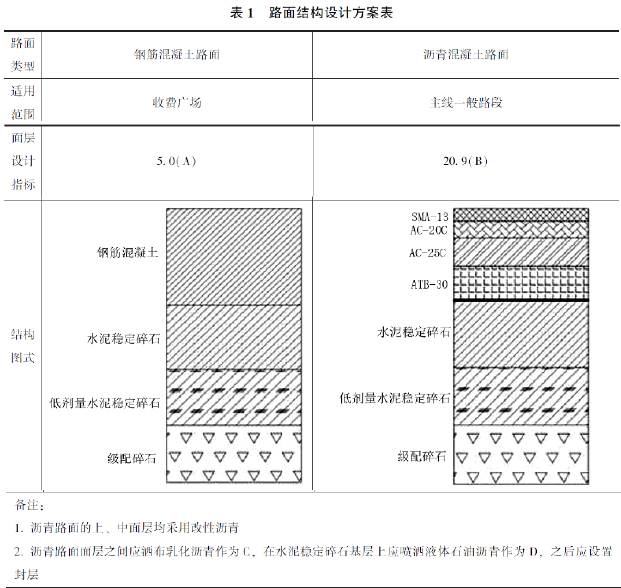 一建公路工程实务,模拟试卷,2025一建《公路实务》模拟试卷3