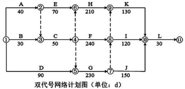 一建公路工程实务,模拟试卷,2025一建《公路实务》名师提分卷5 一建公路工程实务,模拟试卷,2025一建《公路实务》名师提分卷5