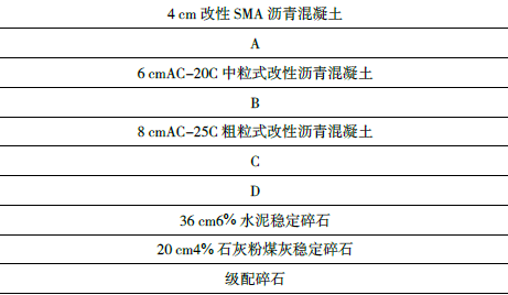 一建公路工程实务,模拟试卷,2025一建《公路实务》名师提分卷5