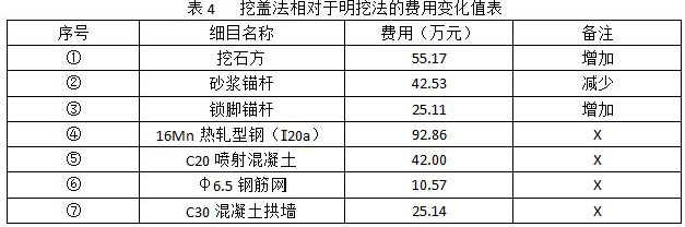 一建公路工程实务,模拟试卷,2025一建《公路实务》名师提分卷5