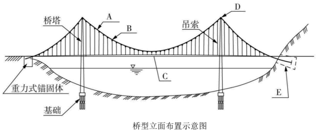 一建公路工程实务,模拟试卷,2025一建《公路实务》名师提分卷5