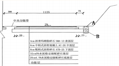 一建公路工程实务,历年真题,2024年一建《公路工程管理与实务》真题