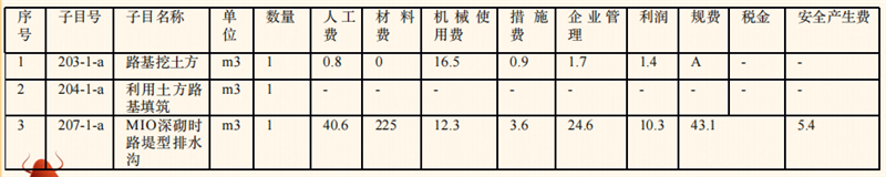 一建公路工程实务,历年真题,2024年一建《公路工程管理与实务》真题