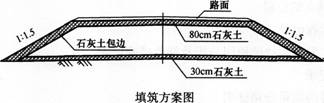 一建公路工程实务,章节练习,基础复习,综合练习