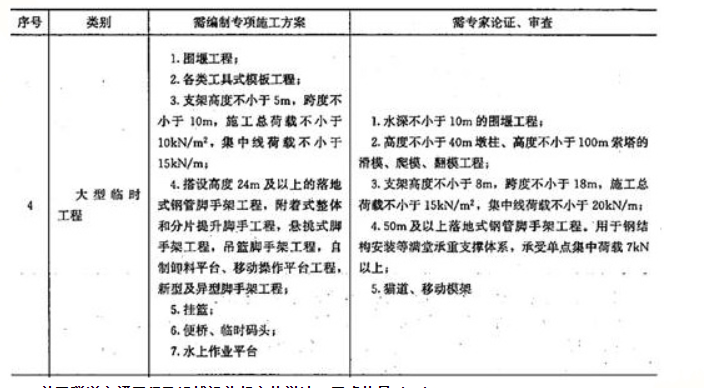 二建公路工程实务,章节练习,二建公路工程实务真题