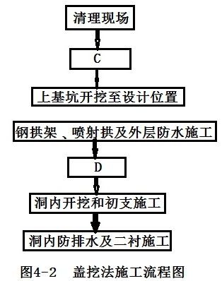 二建公路工程实务,章节练习,二建公路工程实务真题