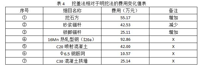 二建公路工程实务,章节练习,二建公路工程实务真题