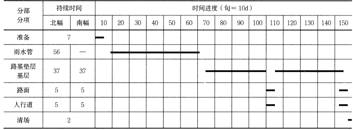 一建公路工程实务,章节练习,基础复习,综合练习