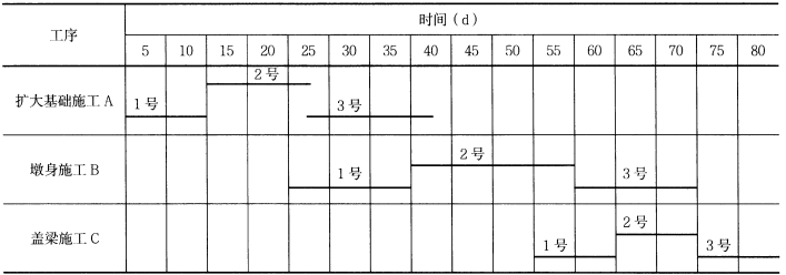 一建公路工程实务,章节练习,基础复习,综合练习