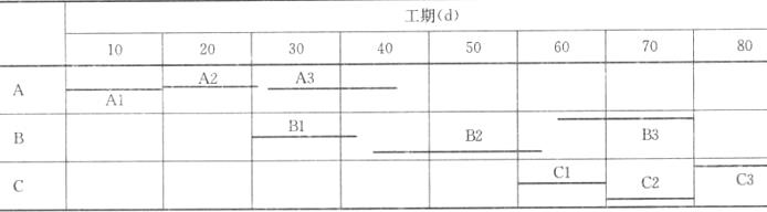 一建公路工程实务,章节练习,基础复习,综合练习