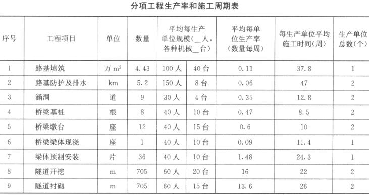 一建公路工程实务,章节练习,基础复习,综合练习