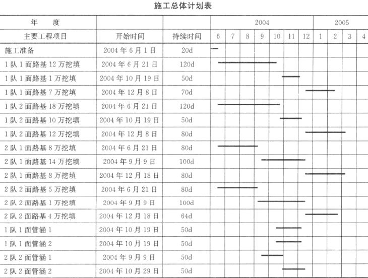 一建公路工程实务,章节练习,基础复习,综合练习