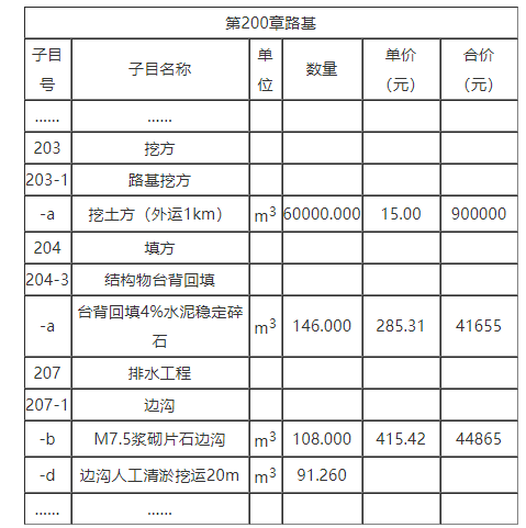 二建公路工程实务,章节练习,二建公路工程实务真题