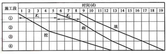 一建公路工程实务,章节练习,基础复习,综合练习