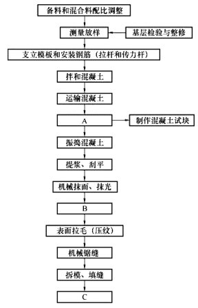 一建公路工程实务,章节练习,基础复习,综合练习