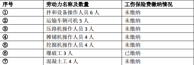 一建公路工程实务,章节练习,基础复习,综合练习