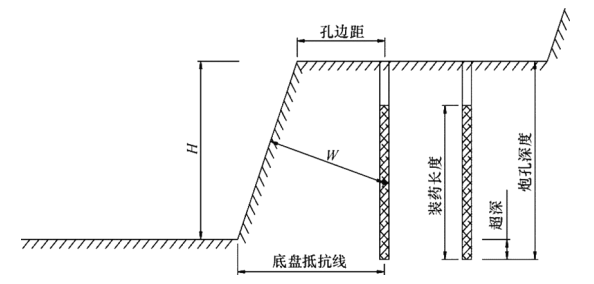 一建公路工程实务,章节练习,基础复习,综合练习