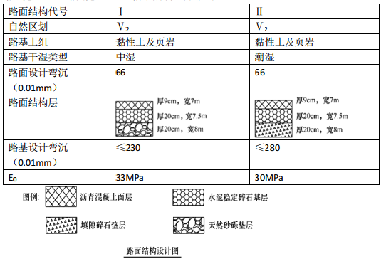 一建公路工程实务,章节练习,基础复习,综合练习