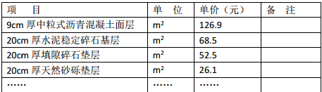 一建公路工程实务,章节练习,基础复习,综合练习