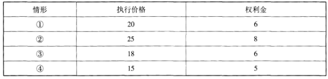 期货基础知识,模拟考试,2022年期货从业资格考试《基础知识》模拟试卷2