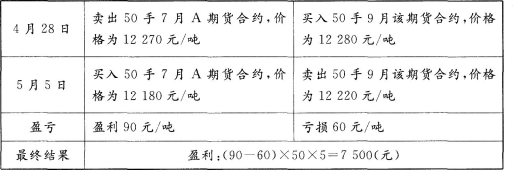 期货基础知识,章节练习,期货基础知识2 期货基础知识,章节练习,期货基础知识2