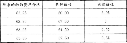 期货基础知识,章节练习,期货基础知识2 期货基础知识,章节练习,期货基础知识2