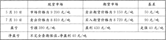 期货基础知识,章节练习,期货基础知识2