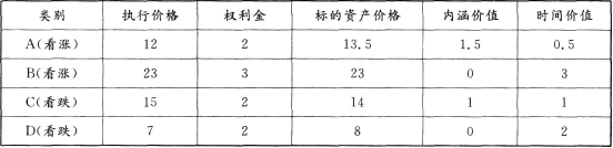 期货基础知识,章节练习,期货基础知识2