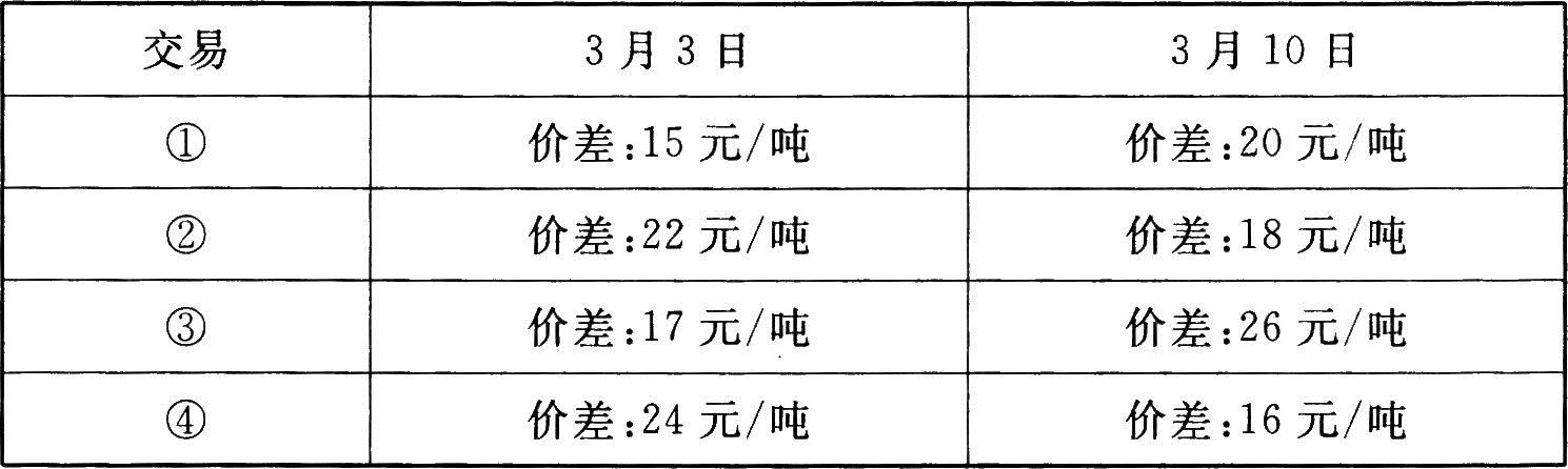 期货基础知识,模拟考试,2022年期货从业资格考试《基础知识》模拟试卷4