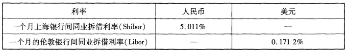 期货基础知识,模拟考试,2022年期货从业资格考试《基础知识》模拟试卷5