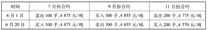 期货基础知识,模拟考试,2022年期货从业资格考试《基础知识》模拟试卷5