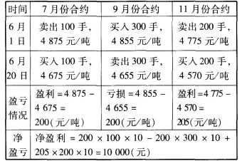 期货基础知识,章节练习,期货基础知识2