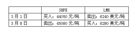 期货基础知识,押题密卷,2022年期货从业资格考试《基础知识》押题密卷4