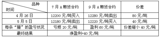 期货基础知识,押题密卷,2022年期货从业资格考试《基础知识》押题密卷4