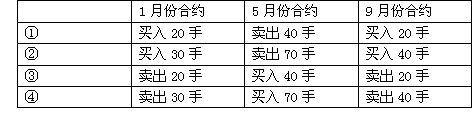 期货基础知识,模拟考试,2022年期货从业资格考试《基础知识》模拟试卷4