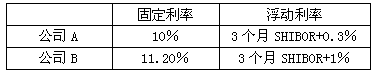 期货基础知识,押题密卷,2022年期货从业资格考试《基础知识》押题密卷4