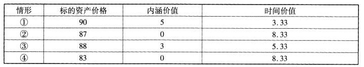 期货基础知识,模拟考试,2022年期货从业资格考试《基础知识》模拟试卷5