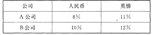 期货基础知识,预测试卷,2022年期货从业资格考试《基础知识》预测试卷1