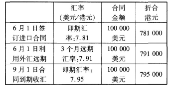 期货基础知识,预测试卷,2022年期货从业资格考试《基础知识》预测试卷1