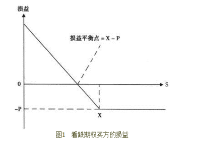 期货基础知识,预测试卷,2022年期货从业资格考试《基础知识》预测试卷3