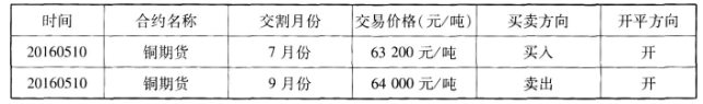 期货基础知识,预测试卷,2022年期货从业资格考试《基础知识》预测试卷3