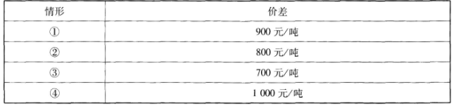 期货基础知识,预测试卷,2022年期货从业资格考试《基础知识》预测试卷3